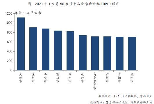 中指研究院：前9月TOP100企业拿地总额23796亿元-中国网地产