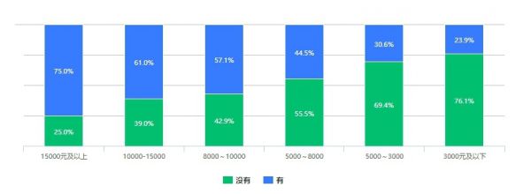 蛋壳公寓发布2020租住青年消费观报告 “该省省该花花”-中国网地产