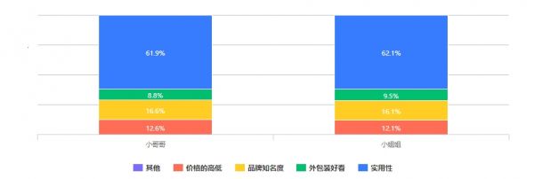 蛋壳公寓发布2020租住青年消费观报告 “该省省该花花”-中国网地产