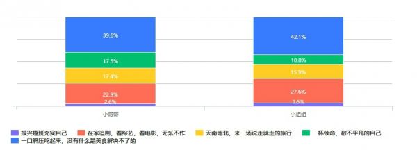 蛋壳公寓发布2020租住青年消费观报告 “该省省该花花”-中国网地产