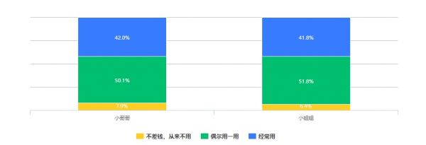 蛋壳公寓发布2020租住青年消费观报告 “该省省该花花”-中国网地产