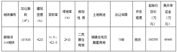 碧桂园35.07亿元宁波慈溪市一宗住宅用地 溢价率44.80%-中国网地产