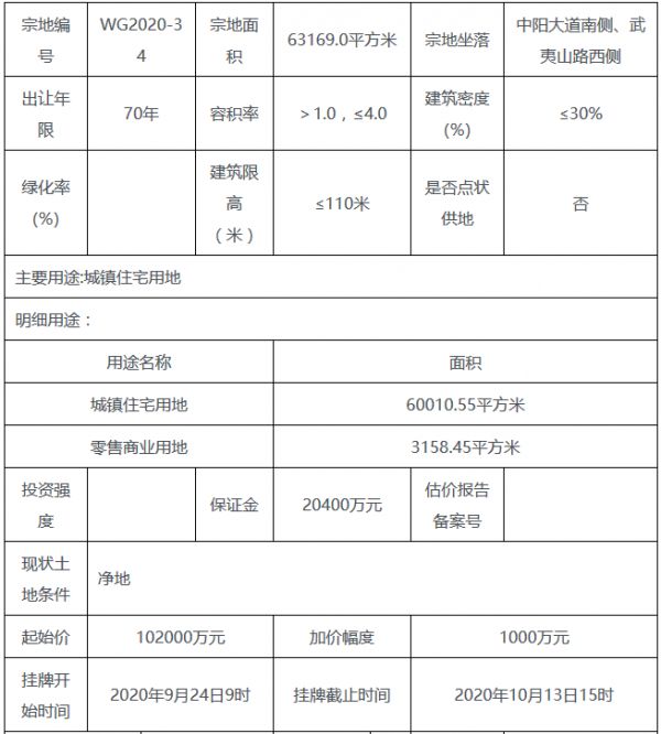 汕头市24.6亿元出让2宗地块 敏捷、龙光各得一宗-中国网地产