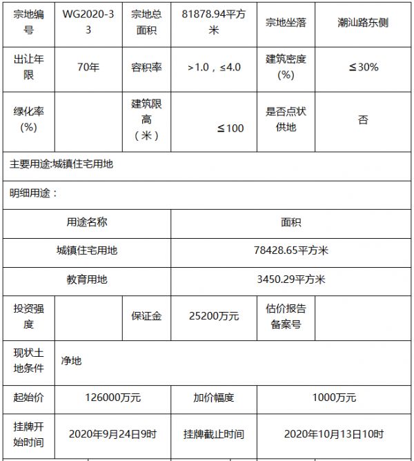 汕头市24.6亿元出让2宗地块 敏捷、龙光各得一宗-中国网地产