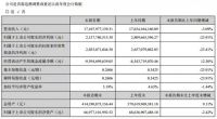 出售杨丽萍大剧院 华侨城将套现1.4亿元