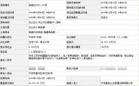 富邦3.8亿、荣安6亿分别溢价摘得宁波宅地