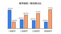 土巴兔大数据研究院发布首份后疫情家装数据报告
