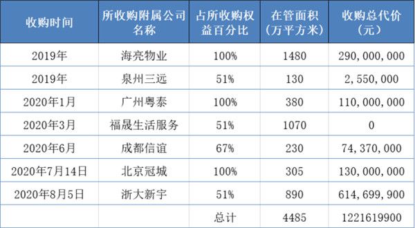 13家物企排队上市，递表前突击