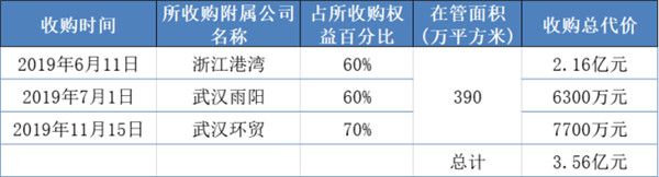 13家物企排队上市，递表前突击