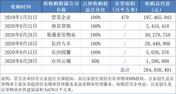 13家物企排队上市，递表前突击