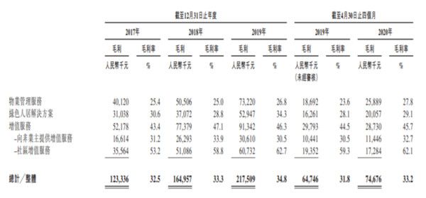 13家物企排队上市，递表前突击