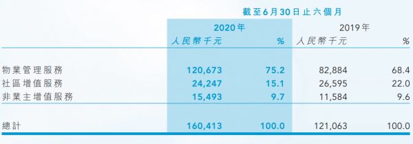 和泓服务：五笔收购难解“依赖