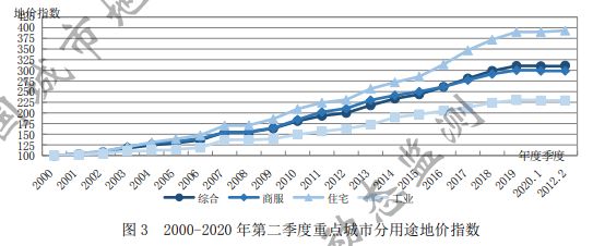 楼市意外反转 泰禾乘势反弹-中国网地产