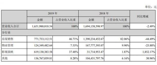 透市|年度票房破百亿 房企影院国庆档分化加剧-中国网地产