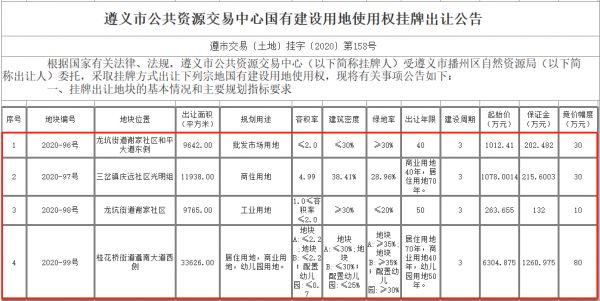 遵义市播州区再挂牌出让4宗国有建设用地使用权 共计面积约97亩-中国网地产