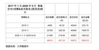 北京楼市,最大的一场骗局