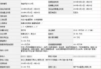 碧桂园、中晶置业均落子嘉兴宅地,两宗宅地收金9亿
