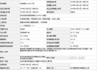 杭州两宗宅地揽金29亿元!新希望、世茂均有斩获