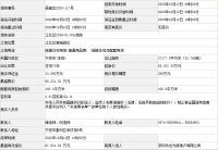宁波3宗宅地狂揽53亿元!碧桂园35亿布局宁波慈溪