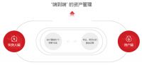 优钺资管:走“真”股权地产基金之路,实现持续稳健投资回报