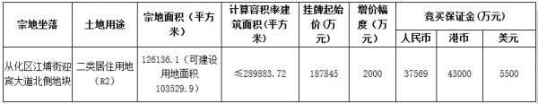 雅居乐18.78亿元摘得广州市从化区一宗居住用地 楼面价6480元/㎡-中国网地产