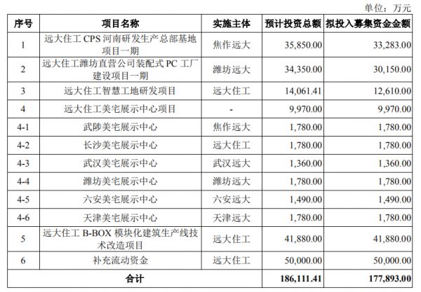 企示录|远大住工谋求“H+创业板” 流动性难题待解-中国网地产