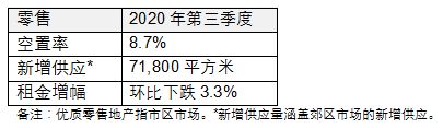 仲量联行：北京办公楼租金承压持续下行 跌幅收窄-中国网地产