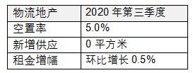 仲量联行：北京办公楼租金承压持续下行 跌幅收窄-中国网地产