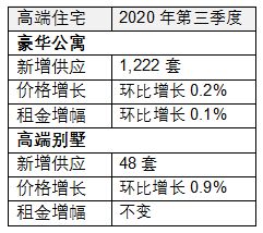 仲量联行：北京办公楼租金承压持续下行 跌幅收窄-中国网地产