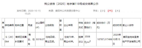 成交总价逾1.07亿元！金地斩获贵阳南明区一宗商住地块-中国网地产