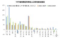 别争了,“新一线”城市真不算一线!
