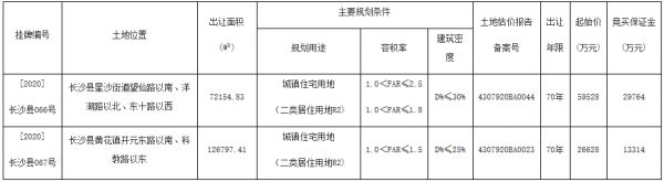 长沙9.98亿元出让2宗居住用地 绿城7.32亿元竞得一宗-中国网地产