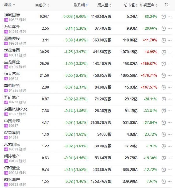 地产股收盘丨恒指收涨0.94% 万达酒店发展收涨9.26%-中国网地产