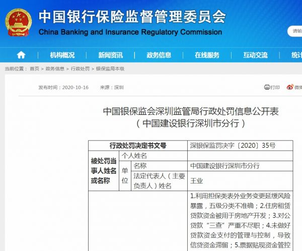 租赁贷款用于房地产开发等10项违规 建设银行深圳分行共被罚767万-中国网地产