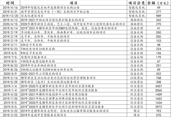 企示录|左手市场右手伙伴 碧桂园服务加码城市服务产业链布局-中国网地产