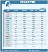 3年时间房价腰斩,有的暴跌70%,这里的惨剧会蔓延吗?