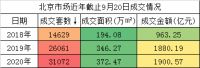 涨回来啦?帝都“金九”上线,交易回暖,是时候上车了?