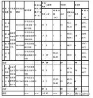 每月最低656元就可起租!昌平114套公租房专配特困家庭