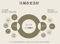 花样年城发集团:专注湾区更新与运营,让城市更美好