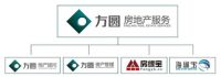 方圆房服:内生外拓,多元共生,打造策划代理领先品牌