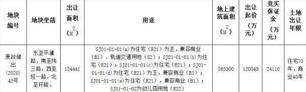 杭州亚运村建设12.05亿元竞得第19届亚运会媒体村地块-中国网地产