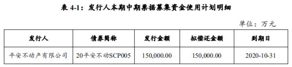 平安不动产：拟发行15亿元中期票据 用于偿还债务融资工具-中国网地产