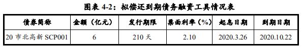 市北高新：成功发行6亿元超短期融资券 票面利率1.66%-中国网地产