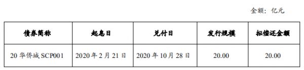 华侨城集团：拟发行20亿元中期票据 用于偿还超短期融资券-中国网地产