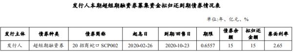 招商蛇口：拟发行15亿元超短期融资券-中国网地产