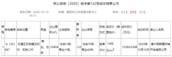 贵州西部建材城以总价约1.54亿元摘得贵阳花溪区一宗商住地块-中国网地产