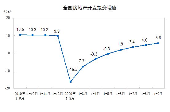 前三季商品房销售面积117073万平方米-中国网地产