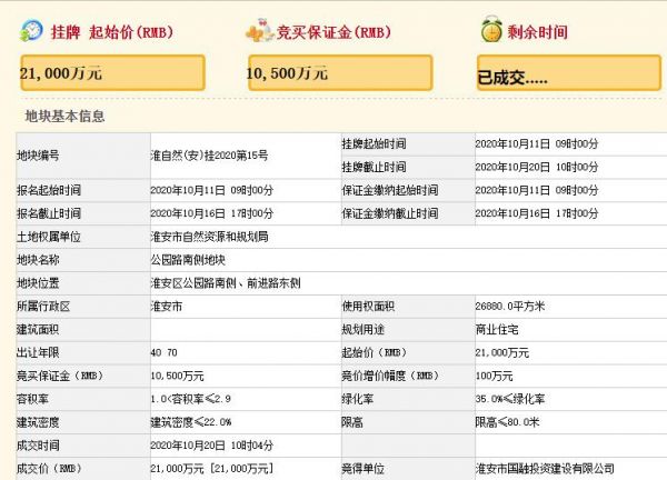 淮安国融投资建设2.1亿元竞得江苏淮安1宗商住用地-中国网地产