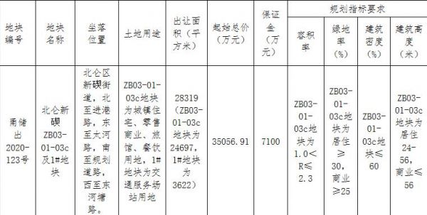 合能3.51亿元竞得宁波北仑区1宗商住用地-中国网地产