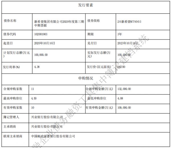 新希望集团：成功发行10亿元中期票据 票面利率4.38%-中国网地产